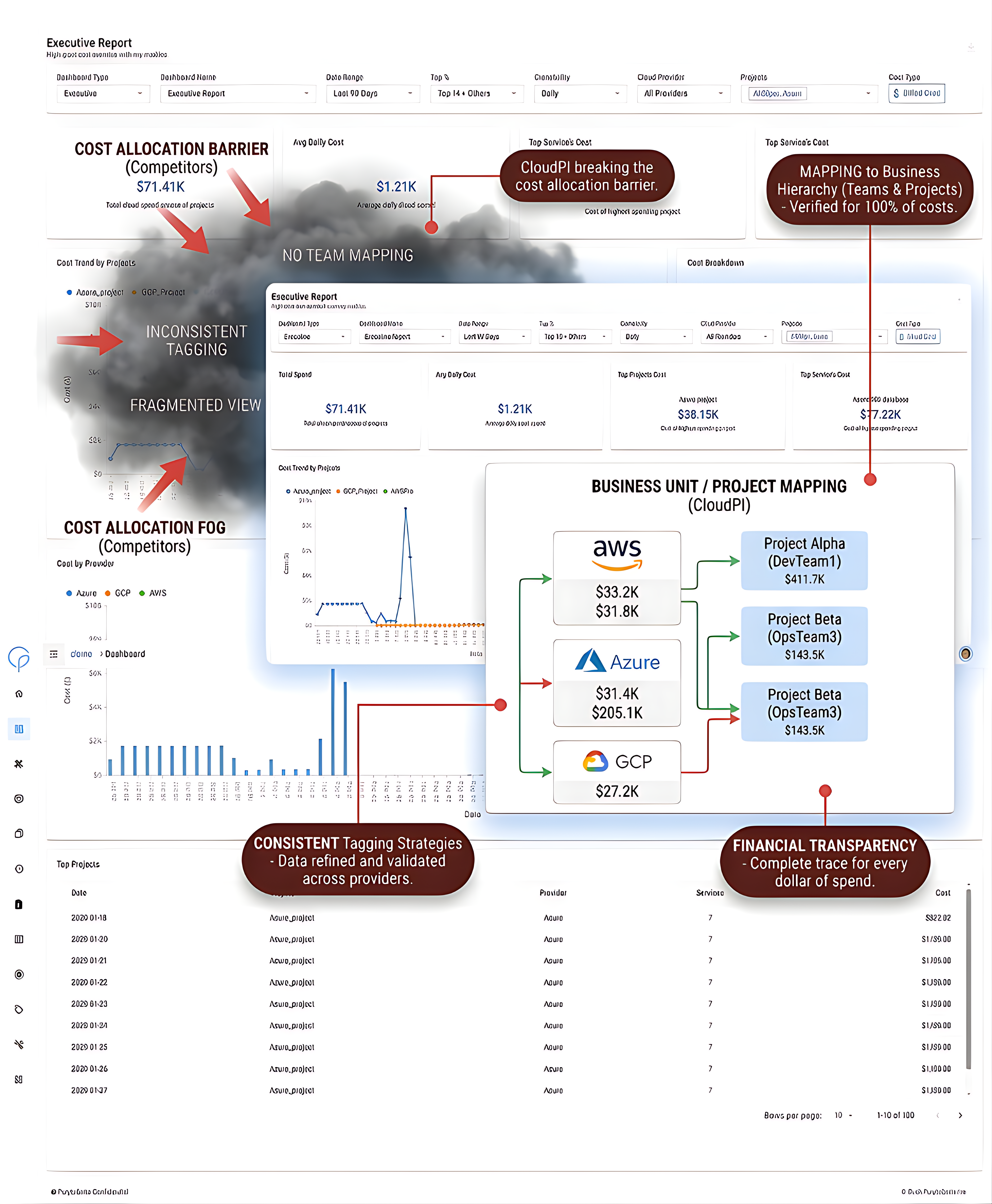 Cost allocation to business hierarchy visualization